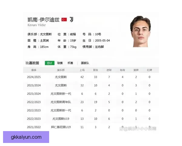 最新足球新星排行表显示未来潜力球员持续增长趋势